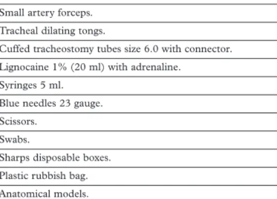 Fig 4.8 Needle cricothyroidotomy