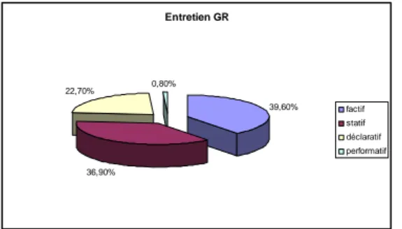 Figure 15 : Analyse de l’entretien2 selon Tropes 