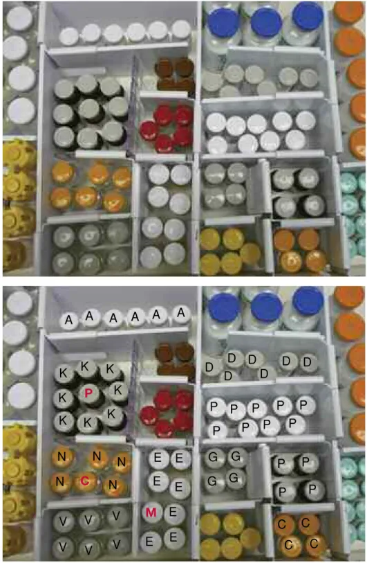 Figure 1. Anesthesia drug cart showing misplaced vials denoted by red letters -refer to Table 1.