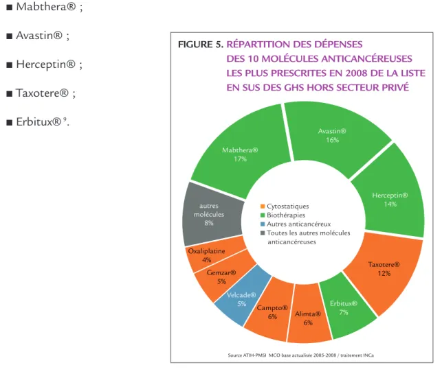 FIGURE 5. RÉPARTITION DES DÉPENSES