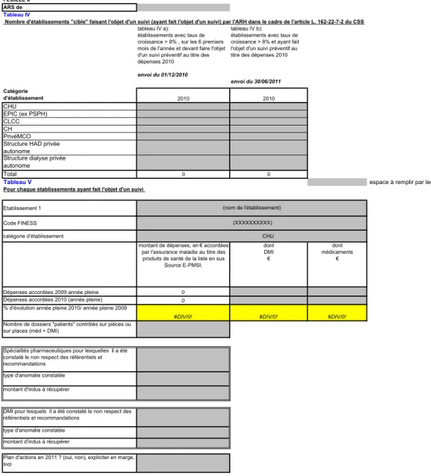 Tableau V  espace à remplir par les ARS 