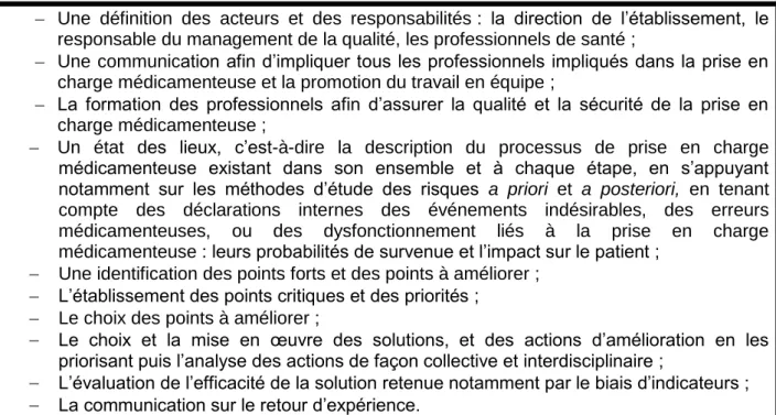Tableau 1 - Principales étapes de l'approche "processus" de la prise en charge  médicamenteuse 