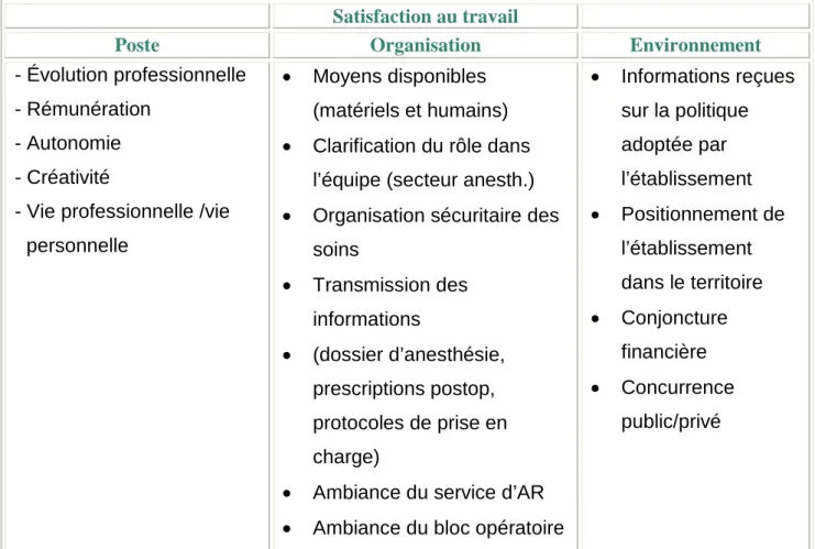 Tableau III 