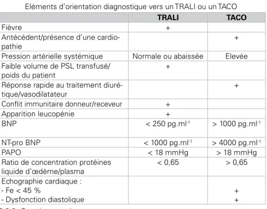 tableau II
