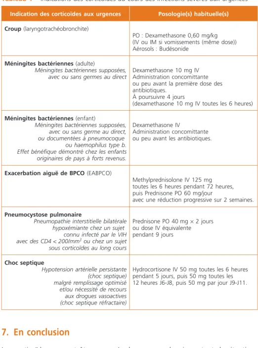 Tableau 1 – Indications des corticoïdes au cours des infections sévères aux urgences Indication des corticoïdes aux urgences Posologie(s) habituelle(s)