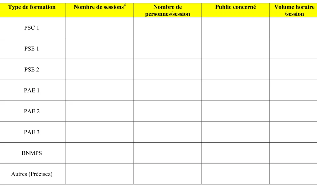 Tableau prévisionnel des formations sécurité civile
