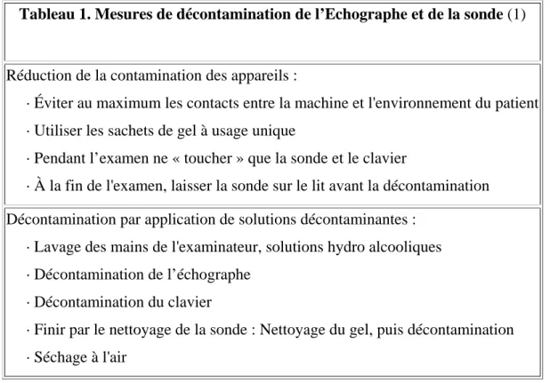 Tableau 1. Mesures de décontamination de l’Echographe et de la sonde (1)    