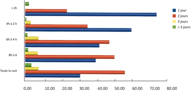 Tableau 4 -  Extrapolation selon la population recensée par la DRESS au 1 er  janvier 2011