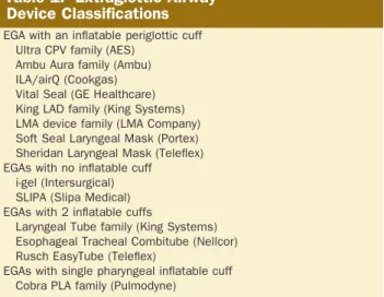 Table 1. Extraglottic Airway Device Classifications