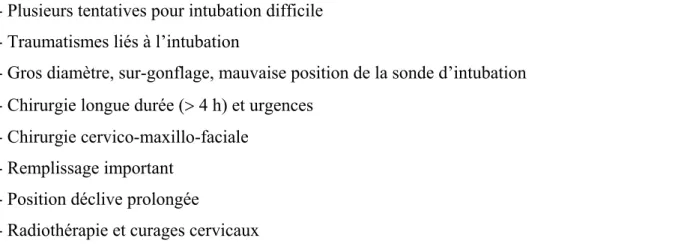 Tableau 2 : Principales causes des échecs d’extubation en anesthésie d’après [10]. 