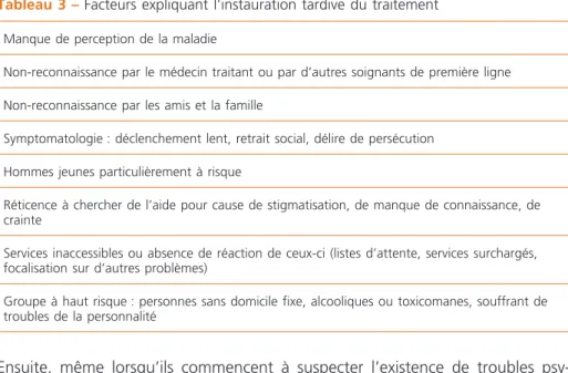 Tableau 3 –  Facteurs expliquant l’instauration tardive du traitement