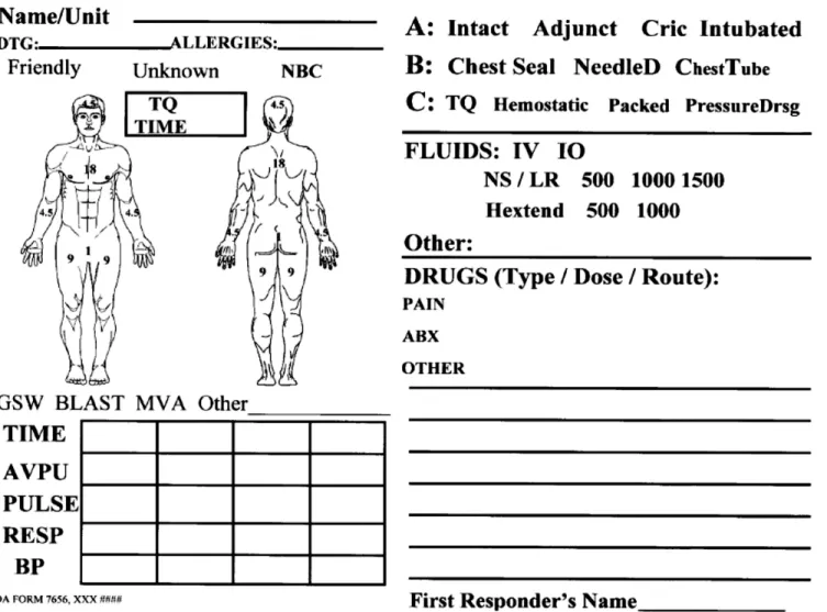 Figure 1.  TCCC casualty treatment card (DA 7656).