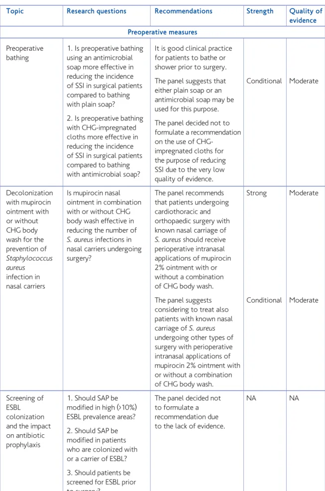 Table 1. Summary of core topics, research questions and recommendations 