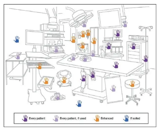 Figure 3.3.1. Example of cleaning frequencies in preoperative and postoperative care areas