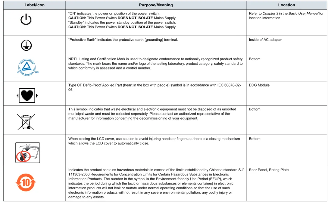 Table 6: Label Icons