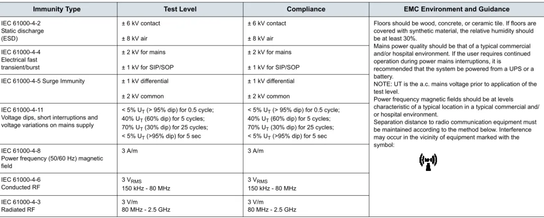 Table 11: Declaration of Immunity