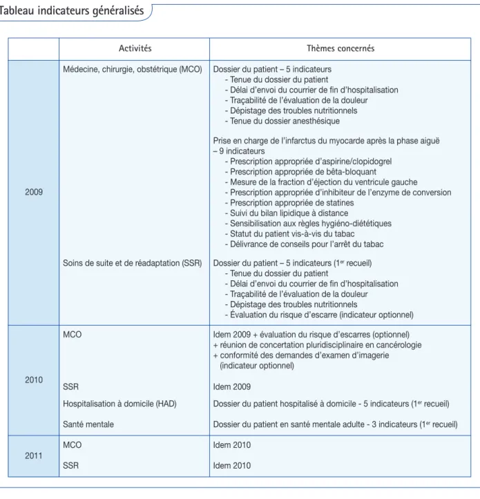 Tableau indicateurs généralisés