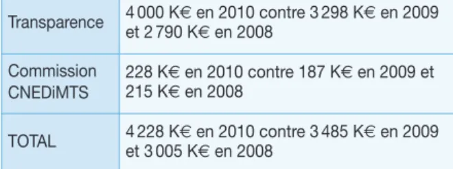 Tableau de liaison entre prévisions budgétaires de dépenses et exécution selon le compte ﬁnancier