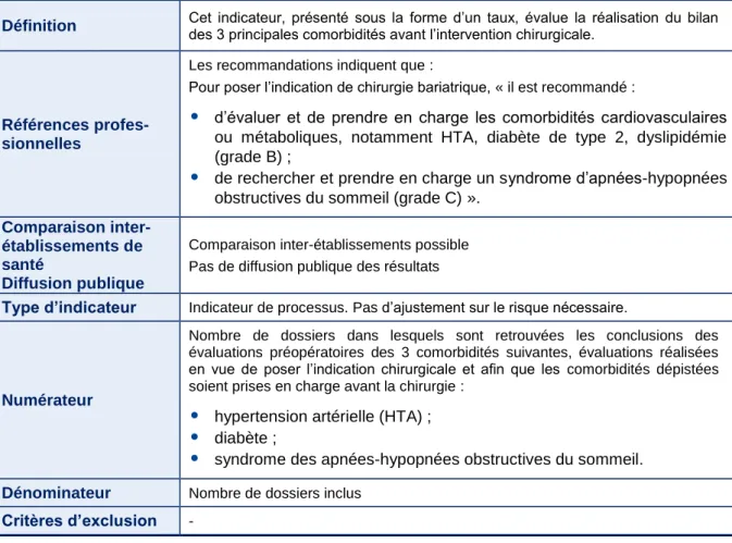 Tableau  1.  Indicateur  « Bilan  des  principales  comorbidités  lors  de  la  phase  d’évaluation  préopératoire » - Résultats de la campagne 2015 - données 2014 