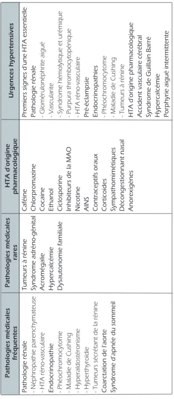 Tableau II