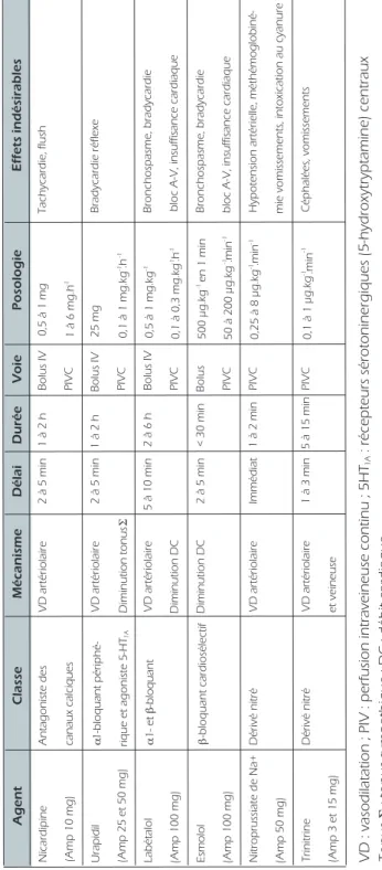 Tableau IV