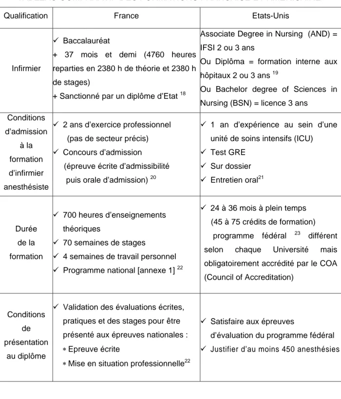 TABLEAU COMPARATIF DES FORMATIONS FRANCAISE ET AMERICAINE 