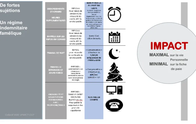 table en en analysant tous les aspects.                                                                                                                                                                                Il n’est plus acceptable que la permanenc