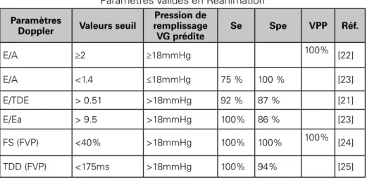 tableau III