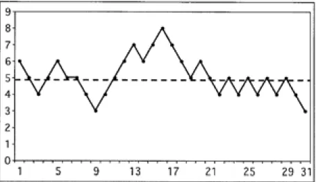 Figure 2 :  Courbe d’allocation séquentielle et ED50 de la morphine. D’après  Beloeil et al [5].