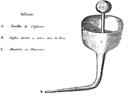 Figure 3 : Infusoire de Percy. 