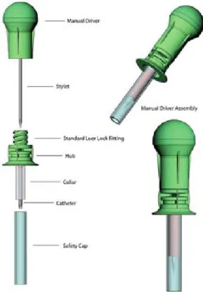 Figure 24 : EZ-IO® sternal. 
