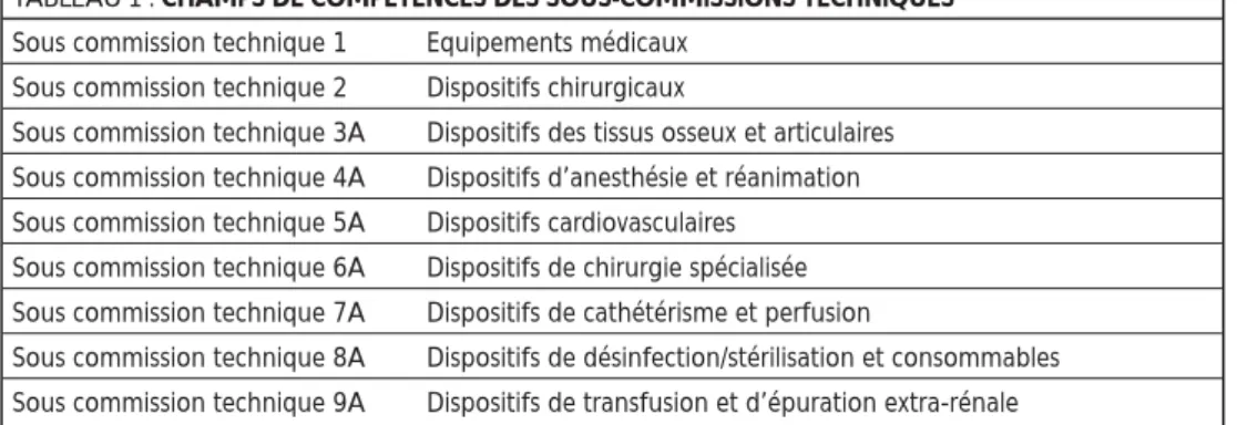 TABLEAU 1 : CHAMPS DE COMPÉTENCES DES SOUS-COMMISSIONS TECHNIQUES Sous commission technique 1 Equipements médicaux