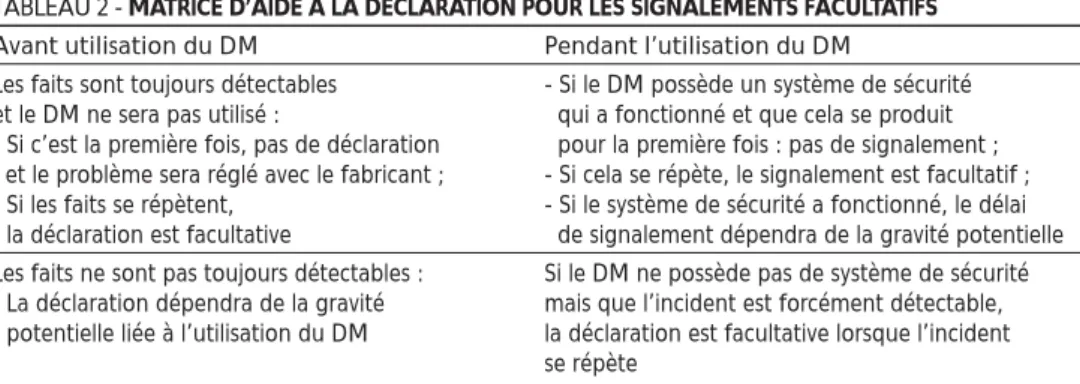 TABLEAU 2 - MATRICE D’AIDE À LA DÉCLARATION POUR LES SIGNALEMENTS FACULTATIFS Avant utilisation du DM Pendant l’utilisation du DM