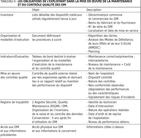 TABLEAU 4 - LES OBLIGATIONS DE L’EXPLOITANT DANS LA MISE EN ŒUVRE DE LA MAINTENANCE 