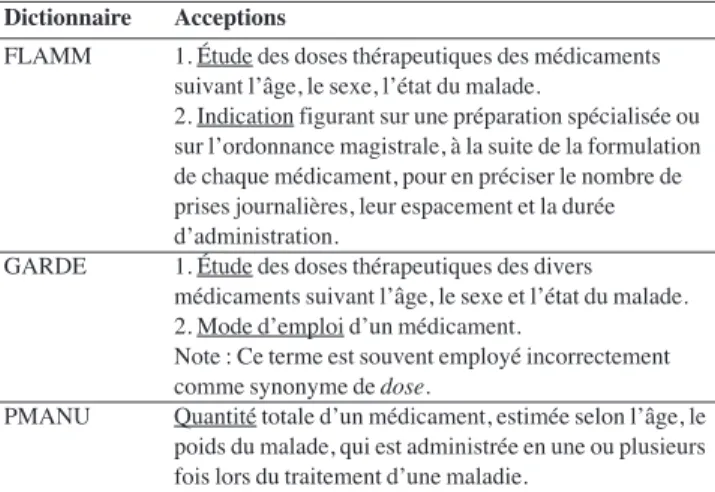 Tableau 5. Acceptions du terme « posologie » dans divers  dictionnaires médicaux