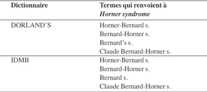 Tableau 8. Synonymes de Horner syndrome selon deux  dictionnaires médicaux anglais.