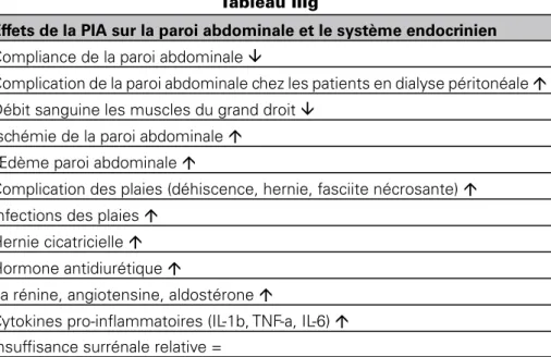 tableau IIIg