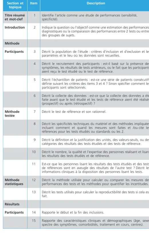 Tableau 1 – Critères de STARD (32)  Section et 