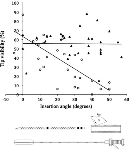 Fig. 25.  l’horizon échogène Les app générale L’algori supplém rendre p -  Intérêt desntal augmente es (triangles nopareils modeement un tiithme de l’amentaire et plus visible