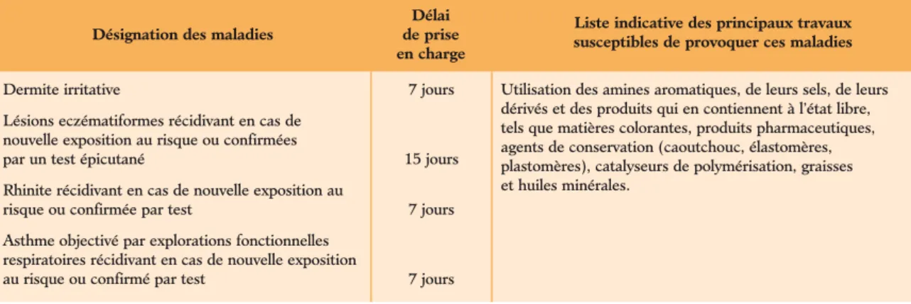 Tableau n o 15 bis