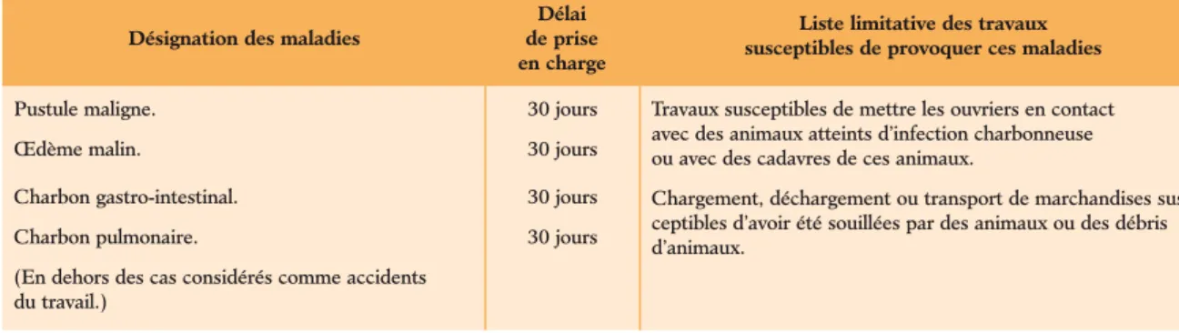 Tableau n o 18 Charbon