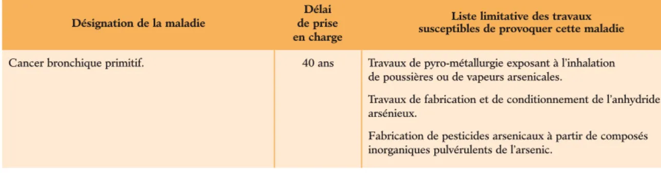 Tableau n o 20 bis
