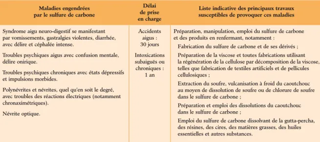 Tableau n o 23 Nystagmus professionnel