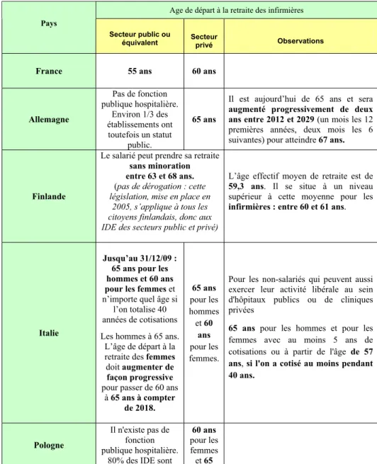 Tableau récapitulatif 