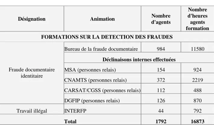 TABLEAU BILAN FORMATIONS 2010 