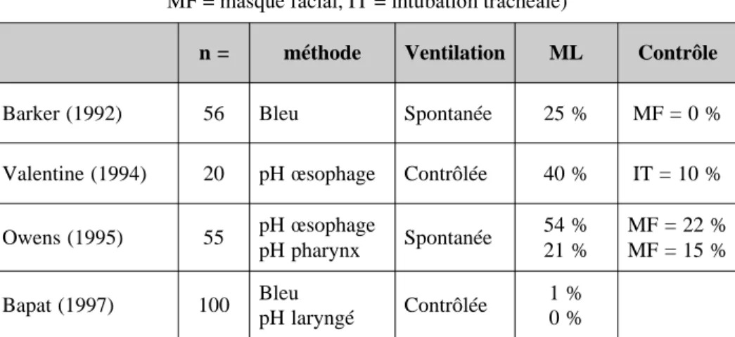 Tableau III