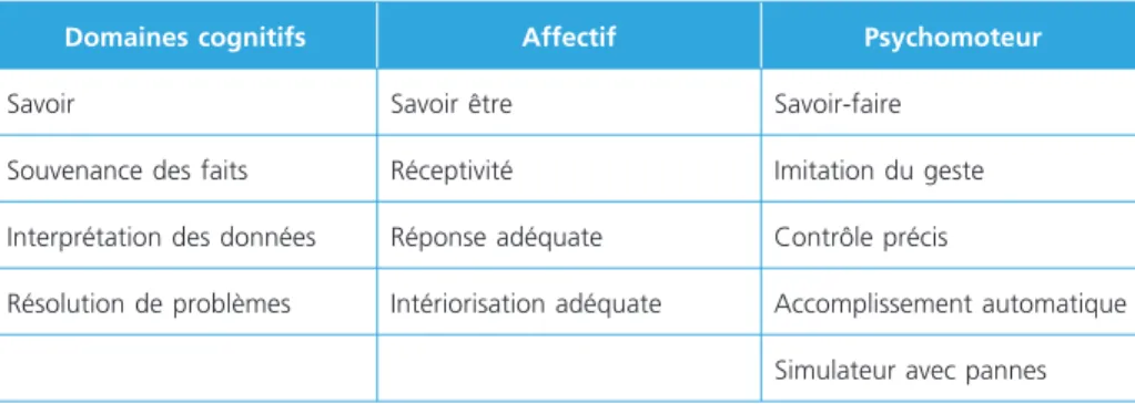 Tableau 1 –  Domaines taxonomiques