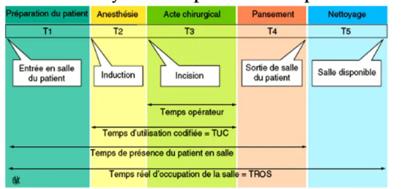 Figure 6 : Schéma de lanalyse du temps réel doccupation des salles (TROS)