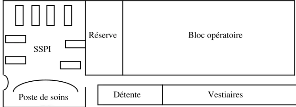 Figure 1 : Exemple de mise en commun des locauxSSPI