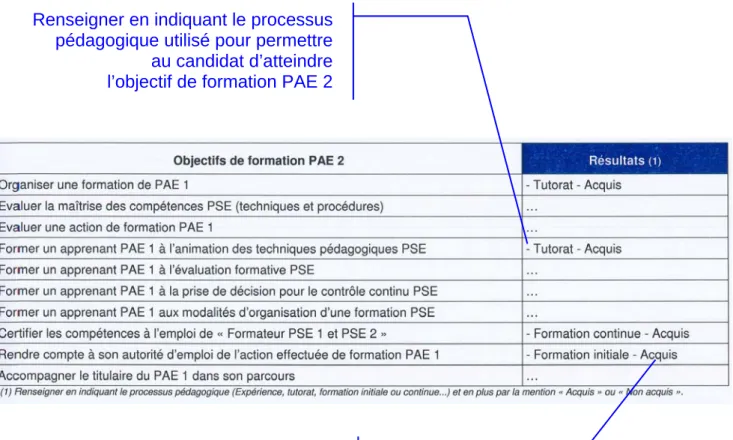 Figure 3.2 : Exemple de fiche individuelle d’évaluation renseignée. 